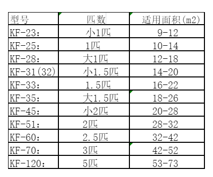 普陀空调维修