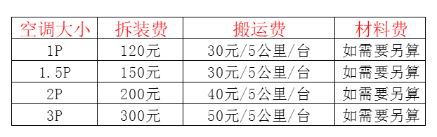 普陀空调移机及费用电话在哪里找
